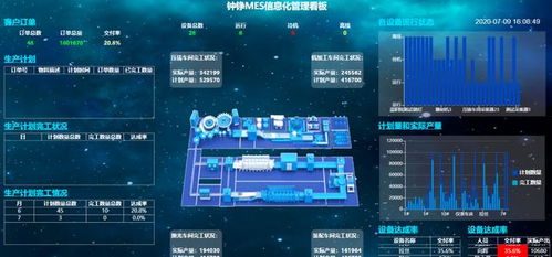 为什么说定制化的安灯 andon 是mes中的c位